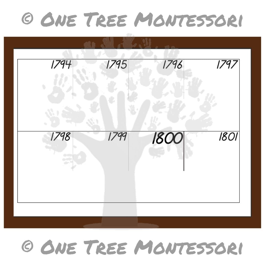 Blank Timeline (220 Years) - Free for Subscribers