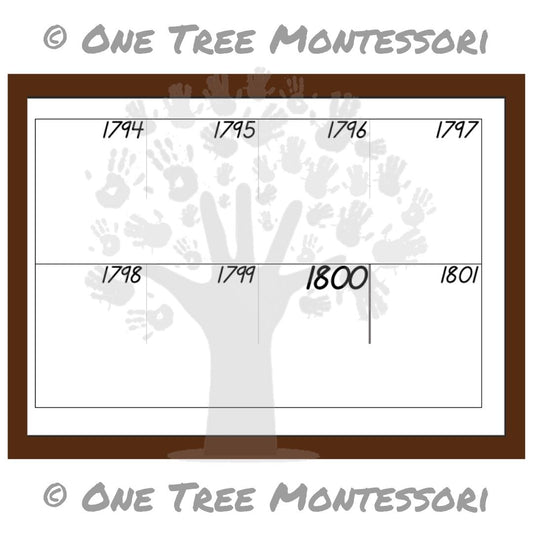 Blank Timeline (220 Years) - Free for Subscribers