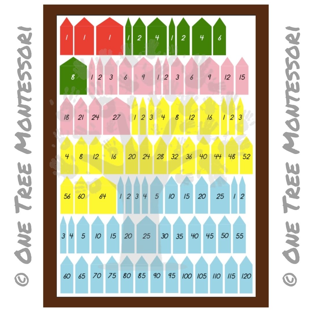 Montessori Square Chains