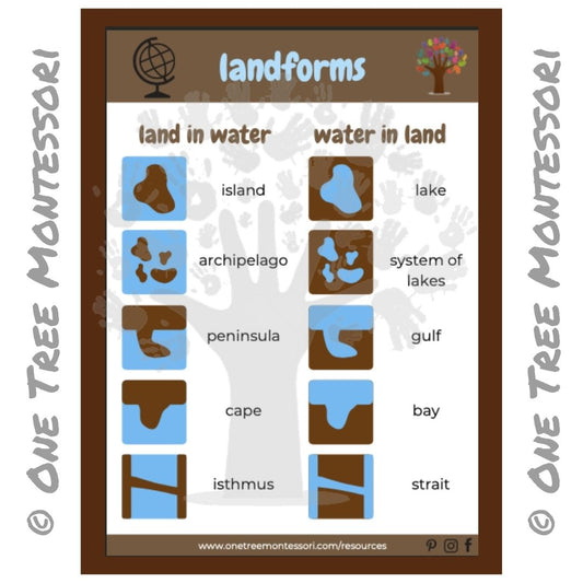 Land & Water Forms Poster - Free for Subscribers