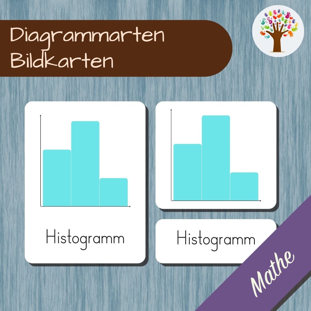 Types of Charts/Graphs