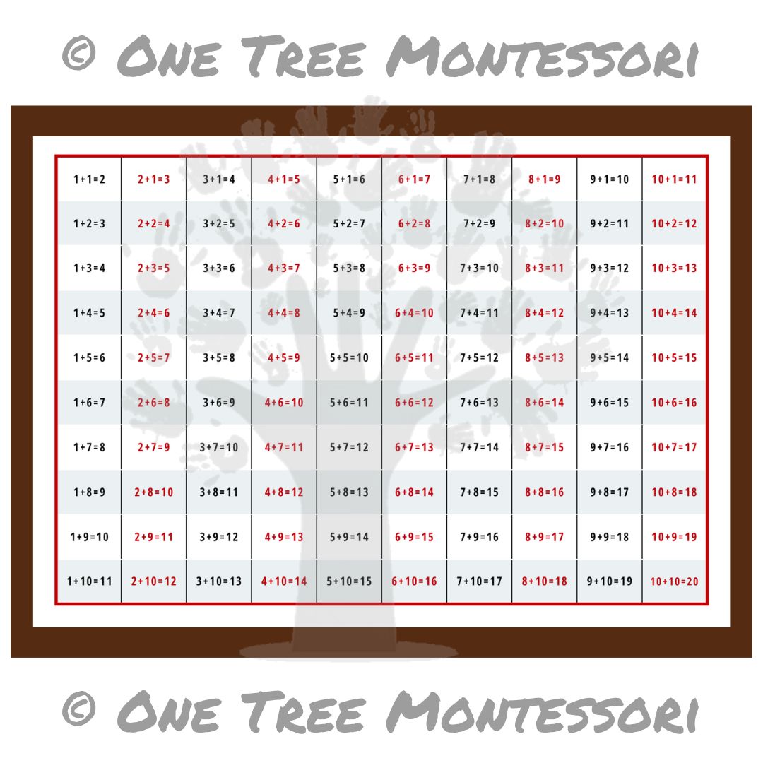 Montessori Control Charts (Free for Subscribers)